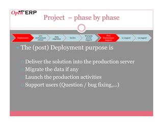 OpenERP - Project Methodology | PPT