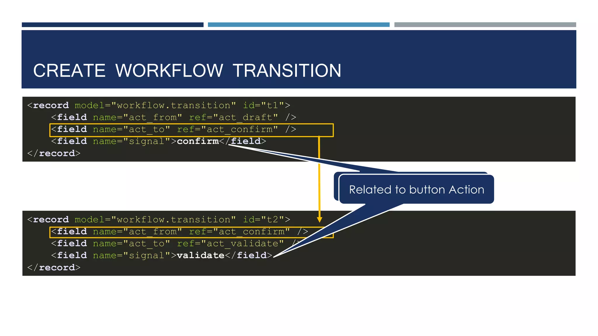 CREATE WORKFLOW TRANSITION
<record model="workflow.transition" id="t1">
<field name="act_from" ref="act_draft" />
<field name="act_to" ref="act_confirm" />
<field name="signal">confirm</field>
</record>
<record model="workflow.transition" id="t2">
<field name="act_from" ref="act_confirm" />
<field name="act_to" ref="act_validate" />
<field name="signal">validate</field>
</record>
Related to button ActionRelated to button Action
 