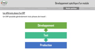 Prise en main complet d’odoo 
Configuration complète 
Module personnalisé 
Module spécifique 
Conclusion 
Développement spécifique d’un module 
Les différents phase d’un ERP 
UnERPpossèdegénéralementtroisphasesdetravail:  