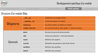 Prise en main complet d’odoo 
Configuration complète 
Module personnalisé 
Module spécifique 
Conclusion 
Obligatoires 
__init__.py 
InitialisationdupackagePython 
__openerp__.py 
Lafichedescriptivedumodule 
module.py 
LesclassesPython,lesobjetsdumodule 
module_view.xml 
Lesvues(Formulaires,listes,graph,…),menusetactions 
Optionnels 
demo 
Donnéesdetestetdedémonstration 
i18n 
Fichiersdetraduction–Internationalisation 
report 
Définitiondesrapports 
security 
Déclarationdesgroupesetdesdroitsd’accès 
workflow 
Définitiondesworkflow 
wizard 
Définitiondesassistants 
Structure d’un module Odoo 
Développement spécifique d’un module  