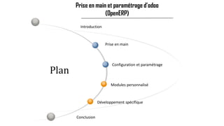 Plan 
Prise en main 
Configuration et paramétrage 
Modules personnalisé 
Introduction 
Conclusion 
Développement spécifique 
Prise en main et paramétrage d’odoo 
(OpenERP)  