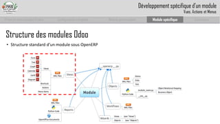 Prise en main complet d’odoo 
Configuration complète 
Module personnalisé 
Module spécifique 
Conclusion 
Structure des modules Odoo 
•Structure standard d’un module sous OpenERP 
Développement spécifique d’un module 
Vues, Actions et Menus  