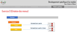 Prise en main complet d’odoo 
Configuration complète 
Module personnalisé 
Module spécifique 
Conclusion 
Exercice 3 (Création des menus) 
Travaux 
Travaux 
Tache 
Travauxformation.work.lineformation.work 
Développement spécifique d’un module 
Vues, Actions et Menus  