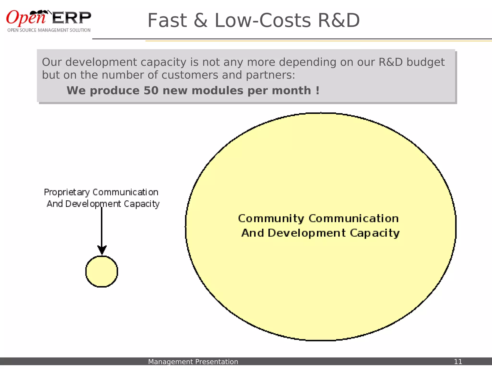 Fast & Low-Costs R&D

 Our development capacity is not any more depending on our R&D budget
 Our development capacity is not any more depending on our R&D budget
 but on the number of customers and partners:
 but on the number of customers and partners:
     We produce 50 new modules per month !
      We produce 50 new modules per month !




Nom du fichier – à compléter   Management Presentation                  11
 