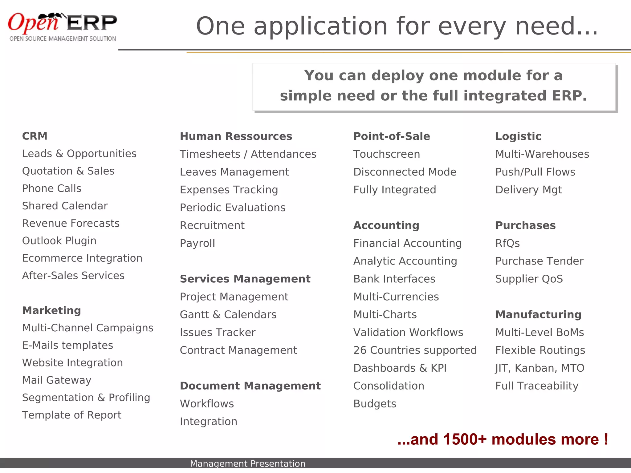 One application for every need...
                                                          You can deploy one module for a
                                                          You can deploy one module for a
                                                       simple need or the full integrated ERP.
                                                       simple need or the full integrated ERP.

CRM                                Human Ressources             Point-of-Sale            Logistic
Leads & Opportunities              Timesheets / Attendances     Touchscreen              Multi-Warehouses
Quotation & Sales                  Leaves Management            Disconnected Mode        Push/Pull Flows
Phone Calls                        Expenses Tracking            Fully Integrated         Delivery Mgt
Shared Calendar                    Periodic Evaluations
Revenue Forecasts                  Recruitment                  Accounting               Purchases
Outlook Plugin                     Payroll                      Financial Accounting     RfQs
Ecommerce Integration                                           Analytic Accounting      Purchase Tender
After-Sales Services               Services Management          Bank Interfaces          Supplier QoS
                                   Project Management           Multi-Currencies
Marketing                          Gantt & Calendars            Multi-Charts             Manufacturing
Multi-Channel Campaigns            Issues Tracker               Validation Workflows     Multi-Level BoMs
E-Mails templates                  Contract Management          26 Countries supported   Flexible Routings
Website Integration
                                                                Dashboards & KPI         JIT, Kanban, MTO
Mail Gateway
                                   Document Management          Consolidation            Full Traceability
Segmentation & Profiling
                                   Workflows                    Budgets
Template of Report
                                   Integration
                                                                          ...and 1500+ modules more !
    Nom du fichier – à compléter     Management Presentation
 