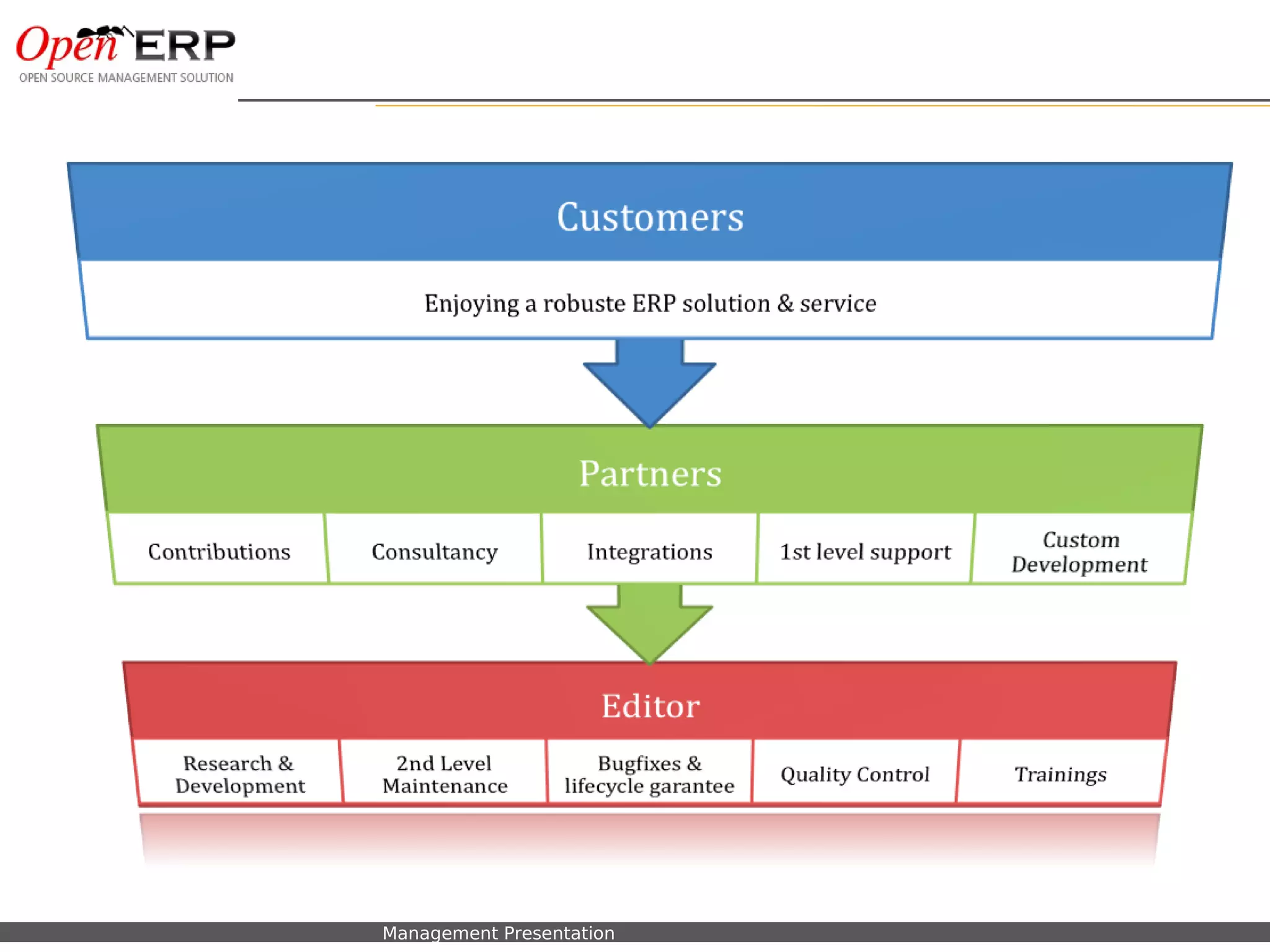 Nom du fichier – à compléter   Management Presentation
 