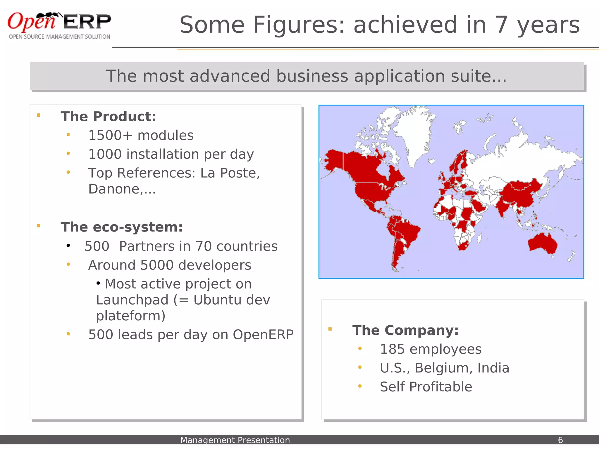 Some Figures: achieved in 7 years

                  The most advanced business application suite...
                  The most advanced business application suite...


       The Product:
        The Product:
         •• 1500+ modules
            1500+ modules
         •• 1000 installation per day
            1000 installation per day
         •• Top References: La Poste,
            Top References: La Poste,
            Danone,...
            Danone,...


       The eco-system:
        The eco-system:
         •• 500 Partners in 70 countries
            500 Partners in 70 countries
         •• Around 5000 developers
             Around 5000 developers
              •• Most active project on
                 Most active project on
              Launchpad (= Ubuntu dev
               Launchpad (= Ubuntu dev
              plateform)
               plateform)
         •• 500 leads per day on OpenERP                        The Company:
                                                                  The Company:
             500 leads per day on OpenERP
                                                                   •• 185 employees
                                                                      185 employees
                                                                   •• U.S., Belgium, India
                                                                      U.S., Belgium, India
                                                                   •• Self Profitable
                                                                      Self Profitable


    Nom du fichier – à compléter   Management Presentation                                   6
 
