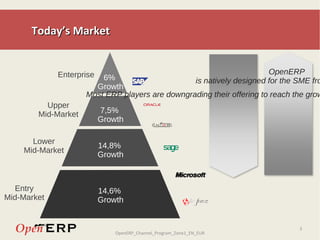 Today’s Market 6%  Growth 7,5%  Growth 14,8%  Growth 14,6%  Growth Enterprise Upper Mid-Market Lower Mid-Market Entry Mid-Market Most ERP players are downgrading their offering to reach the growing SME market OpenERP  is natively designed for the SME from the ground up 