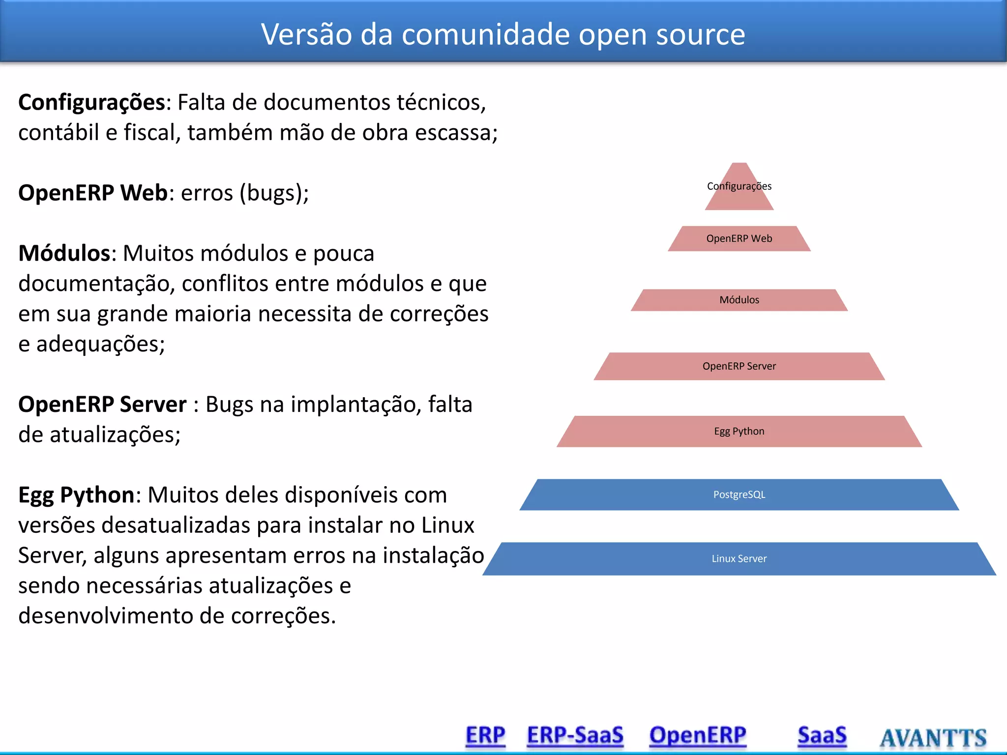 Versão da comunidade open source
Configurações: Falta de documentos técnicos,
contábil e fiscal, também mão de obra escassa;
OpenERP Web: erros (bugs);
Módulos: Muitos módulos e pouca
documentação, conflitos entre módulos e que
em sua grande maioria necessita de correções
e adequações;

Configurações

OpenERP Web

Módulos

OpenERP Server

OpenERP Server : Bugs na implantação, falta
de atualizações;
Egg Python: Muitos deles disponíveis com
versões desatualizadas para instalar no Linux
Server, alguns apresentam erros na instalação
sendo necessárias atualizações e
desenvolvimento de correções.

Egg Python

PostgreSQL

Linux Server

 