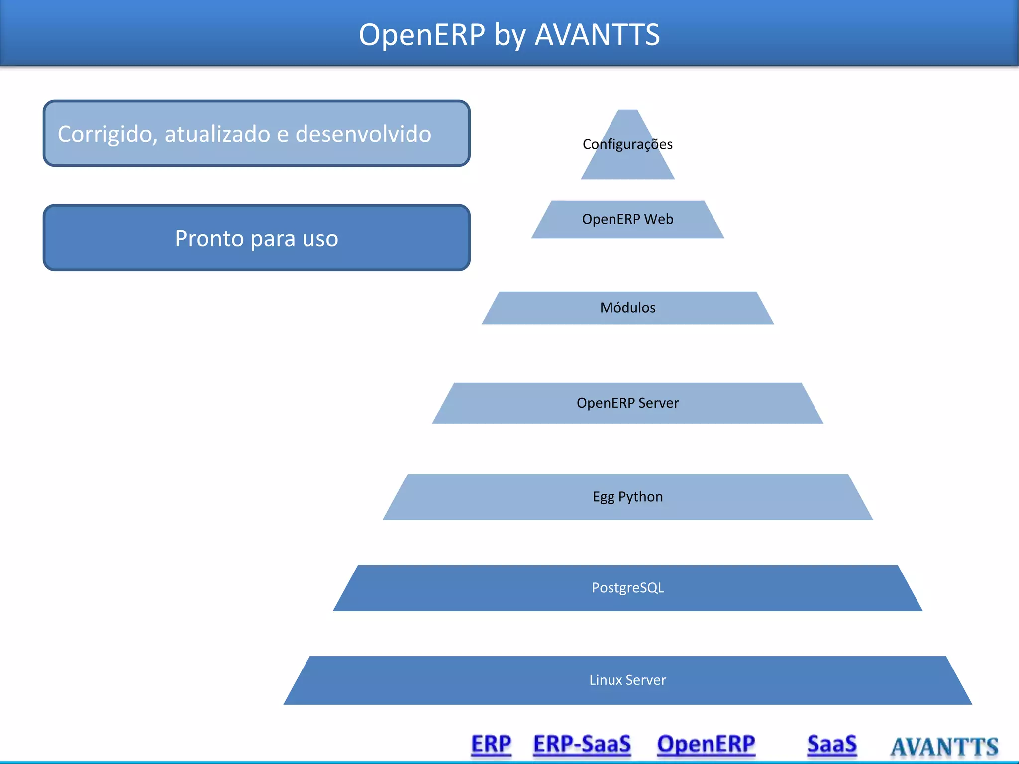 OpenERP by AVANTTS
Corrigido, atualizado e desenvolvido

Pronto para uso

Configurações

OpenERP Web

Módulos

OpenERP Server

Egg Python

PostgreSQL

Linux Server

 