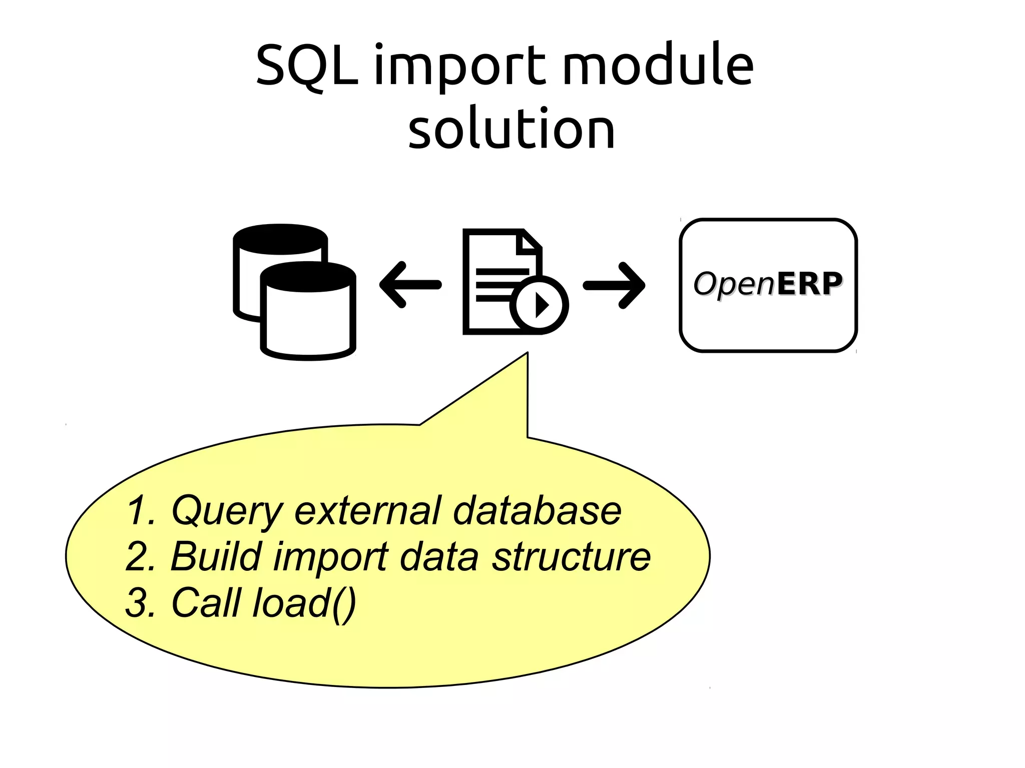 SQL import module
solution
OpenOpenERPERP
1. Query external database
2. Build import data structure
3. Call load()
 
