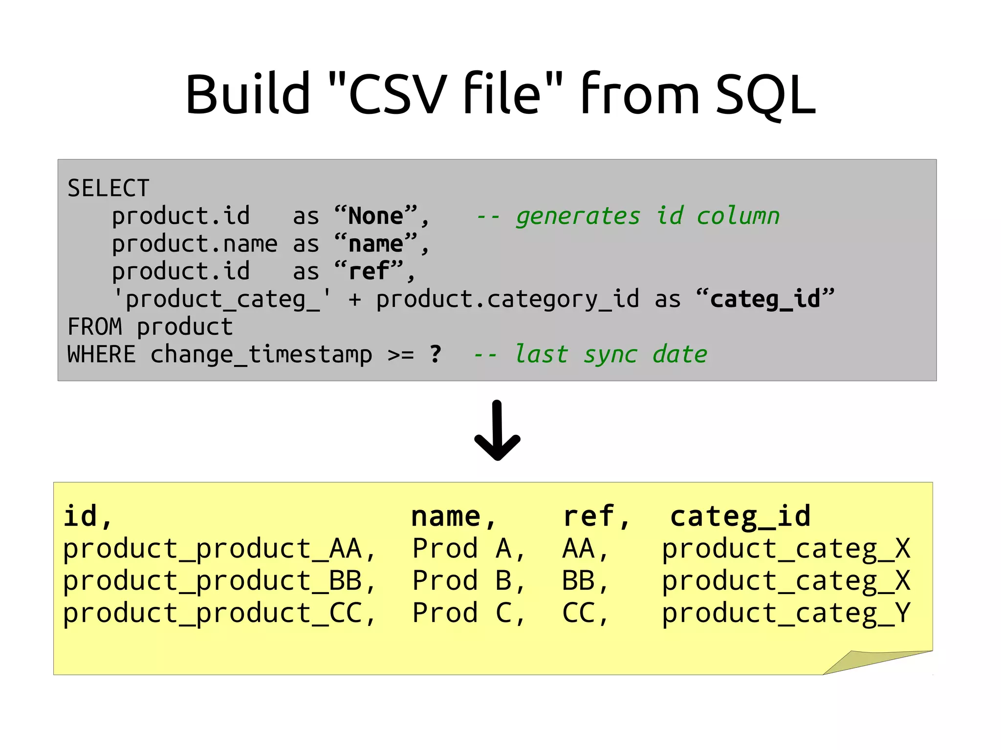 Build "CSV file" from SQL
id, name, ref, categ_id
product_product_AA, Prod A, AA, product_categ_X
product_product_BB, Prod B, BB, product_categ_X
product_product_CC, Prod C, CC, product_categ_Y
SELECT
product.id as “None”, -- generates id column
product.name as “name”,
product.id as “ref”,
'product_categ_' + product.category_id as “categ_id”
FROM product
WHERE change_timestamp >= ? -- last sync date
 
