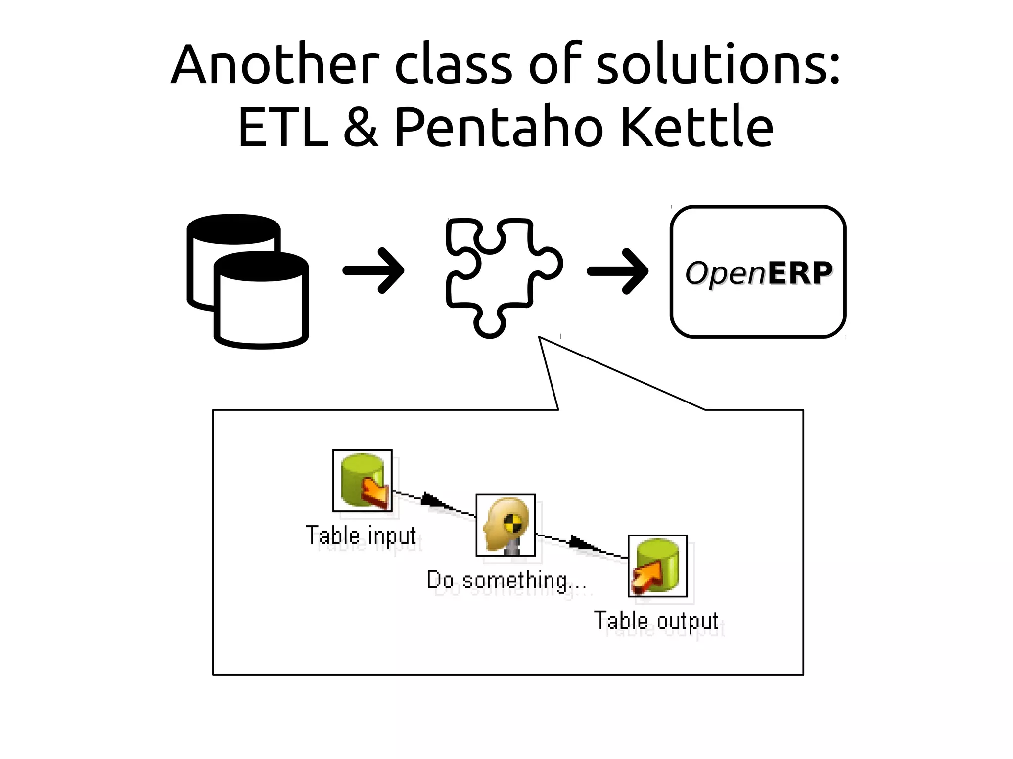 Another class of solutions:
ETL & Pentaho Kettle
OpenOpenERPERP
 