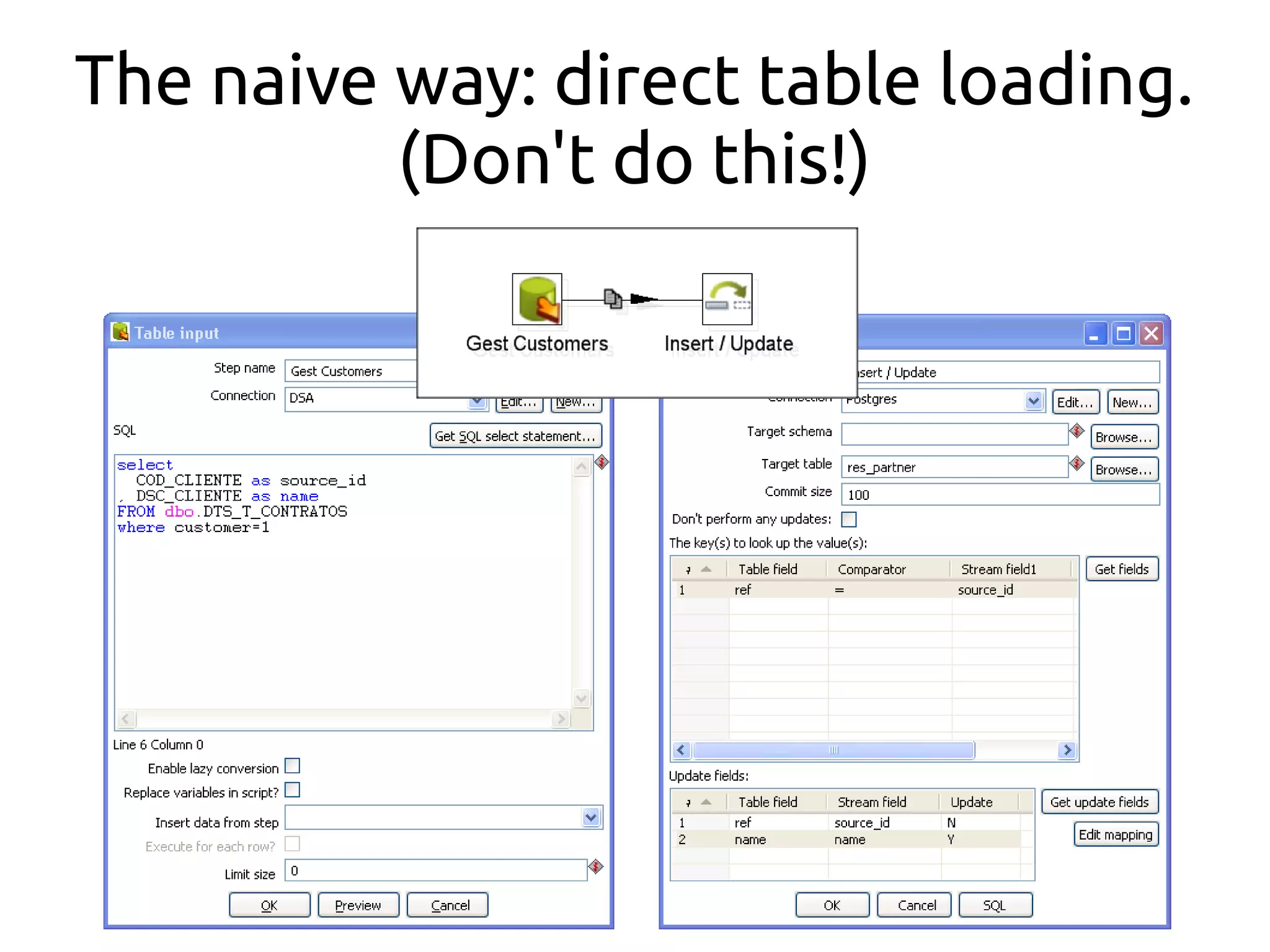 The naive way: direct table loading.
(Don't do this!)
 