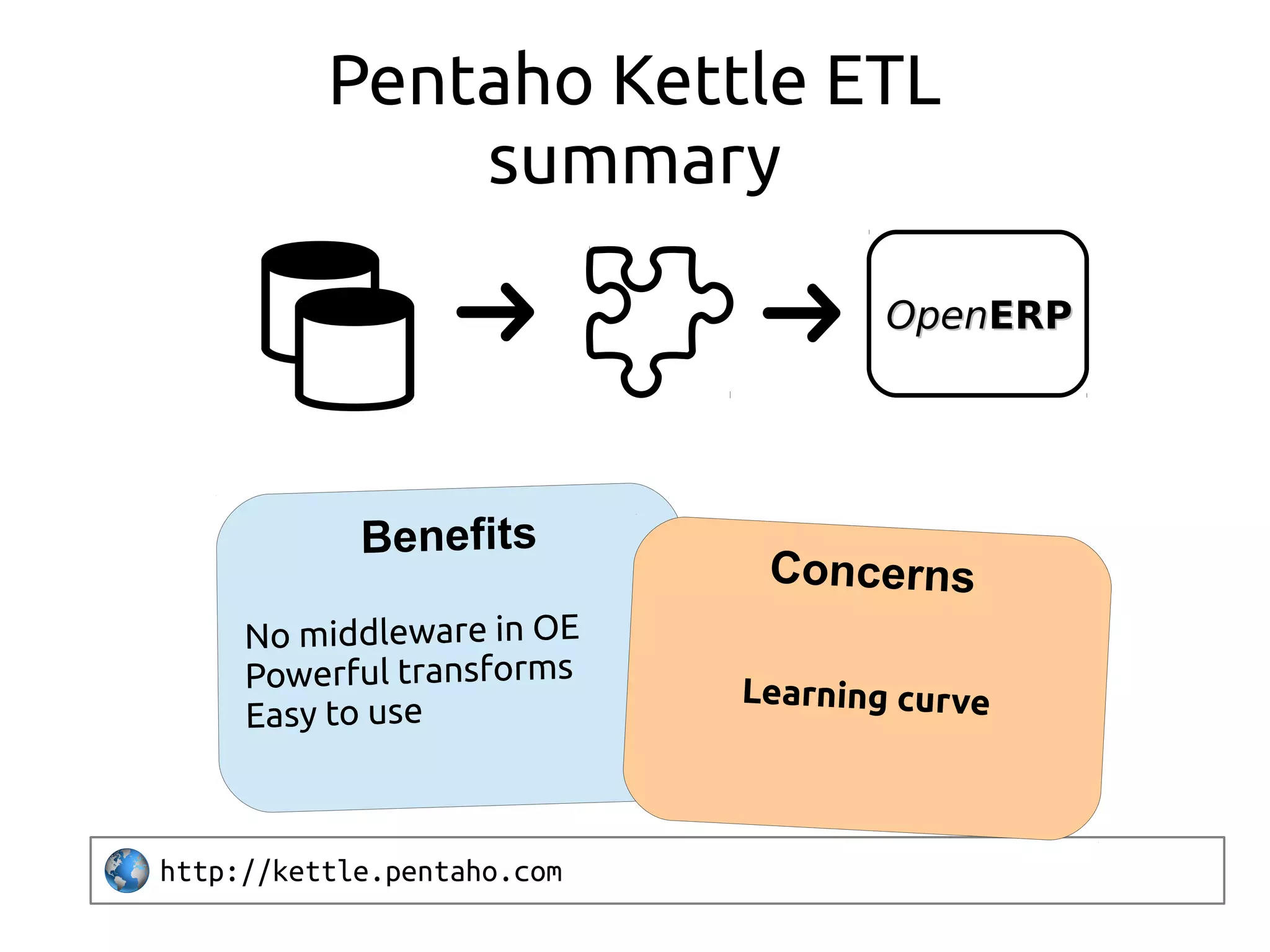 Pentaho Kettle ETL
summary
http://kettle.pentaho.com
Concerns
Learning curve
OpenOpenERPERP
 
