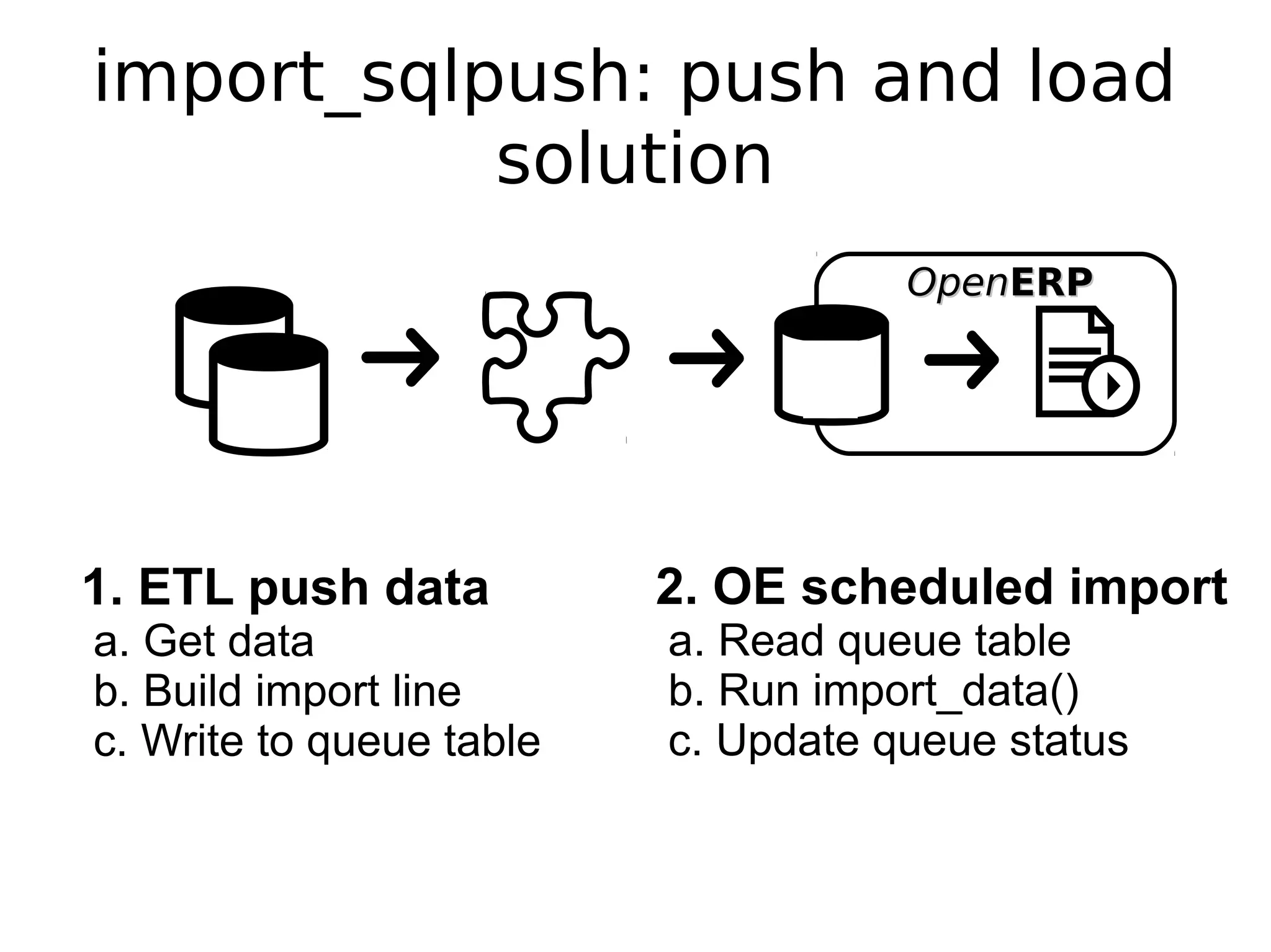 OpenOpenERPERP
import_sqlpush: push and load
solution
1. ETL push data
a. Get data
b. Build import line
c. Write to queue table
2. OE scheduled import
a. Read queue table
b. Run import_data()
c. Update queue status
 