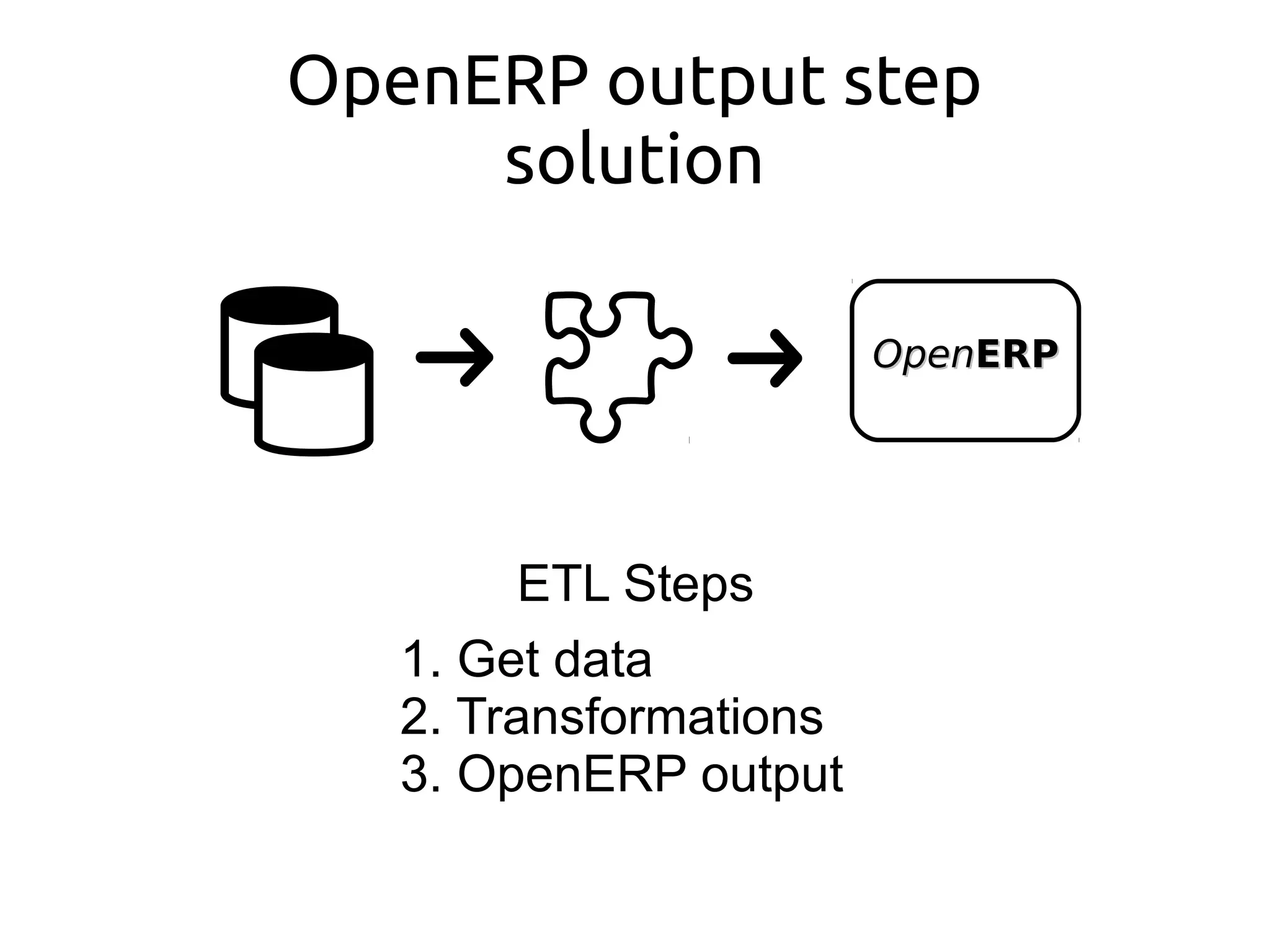 OpenOpenERPERP
OpenERP output step
solution
ETL Steps
1. Get data
2. Transformations
3. OpenERP output
 