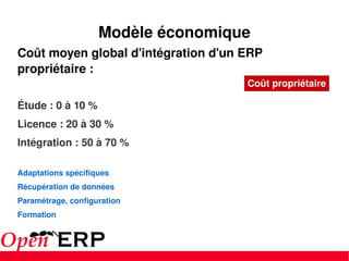 Modèle économique Coût moyen global d'intégration d'un ERP propriétaire : Étude : 0 à 10 % Licence : 20 à 30 % Intégration : 50 à 70 % Adaptations spécifiques Récupération de données Paramétrage, configuration Formation Coût propriétaire 