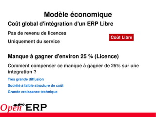 Coût global d'intégration d'un ERP Libre Pas de revenu de licences Uniquement du service Manque à gagner d'environ 25 % (Licence) Comment compenser ce manque à gagner de 25% sur une intégration ? Très grande diffusion Société à faible structure de coût Grande croissance technique Modèle économique Coût Libre 
