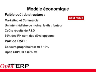 Faible coût de structure : Marketing et Commercial Un intermédiaire de moins: le distributeur Coûts réduits de R&D 80% des RH sont des développeurs Part de R&D : Éditeurs propriétaires: 10 à 18% Open ERP: 50 à 80% !!! Modèle économique Coût réduit 