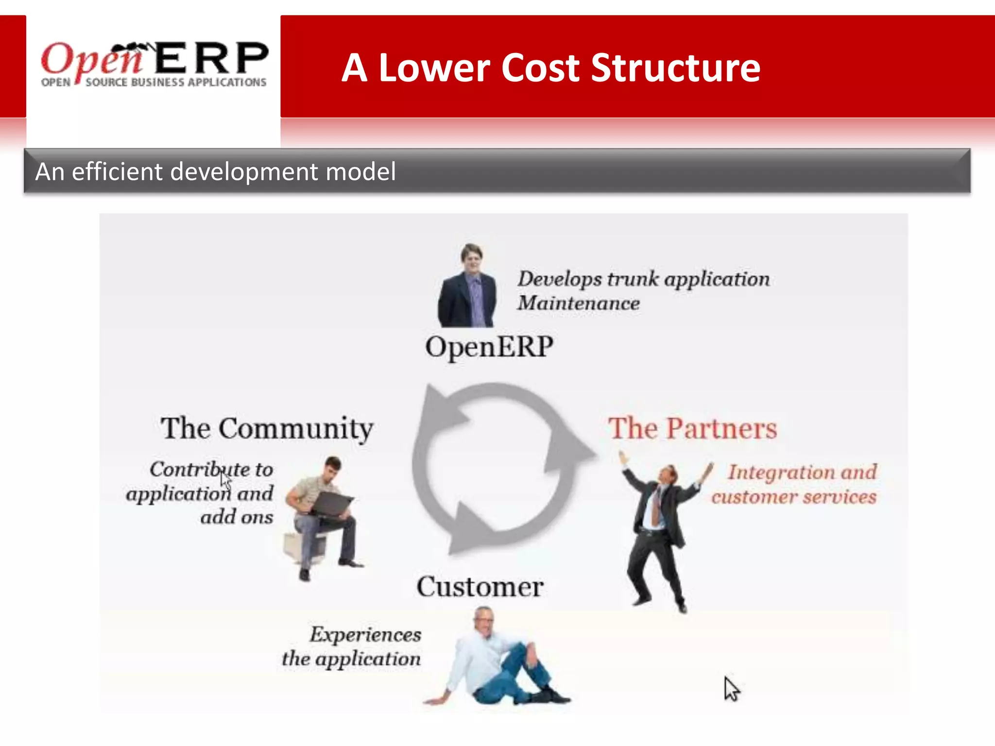 A Lower Cost Structure

An efficient development model
 