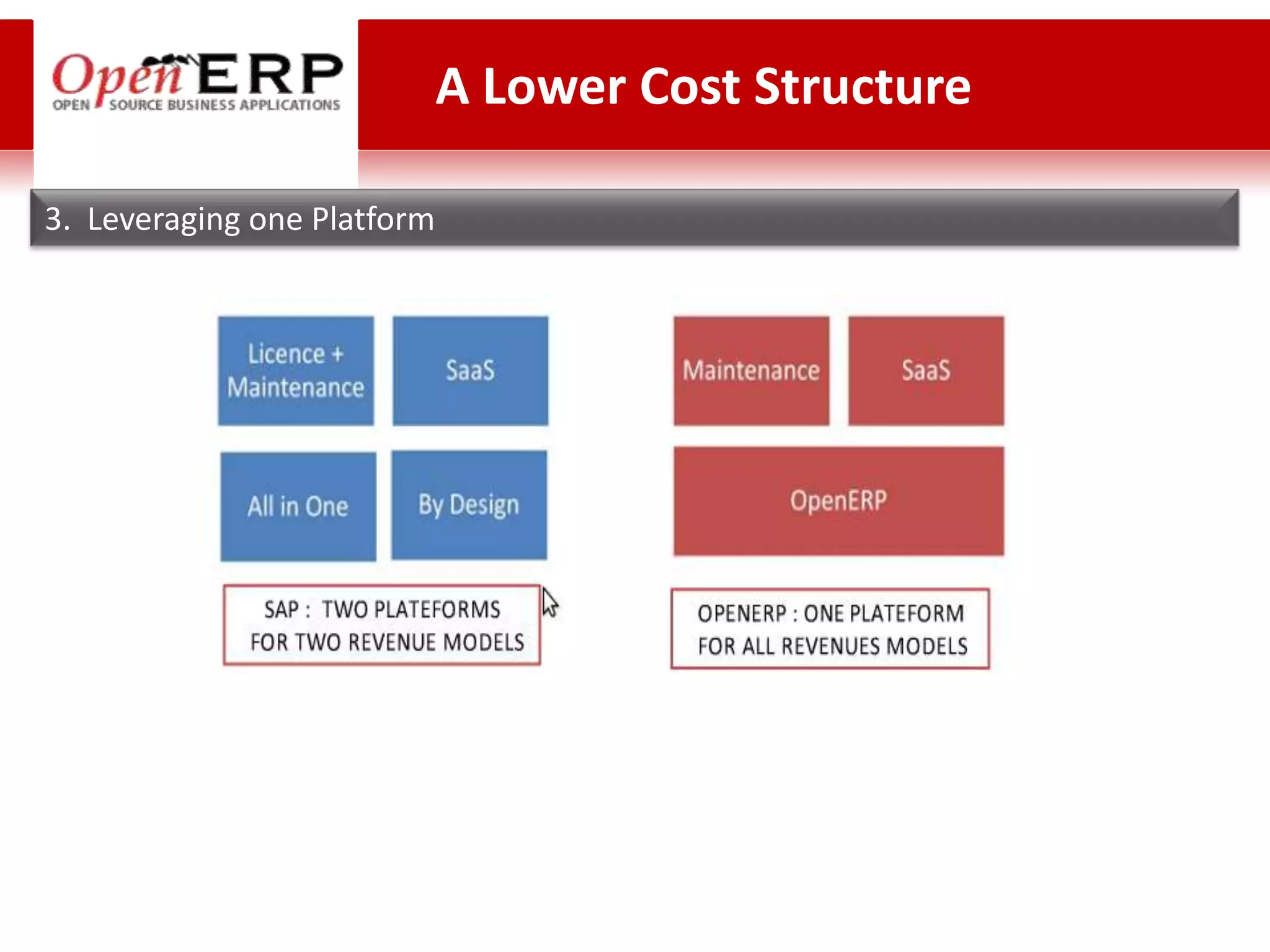 A Lower Cost Structure

3. Leveraging one Platform
 