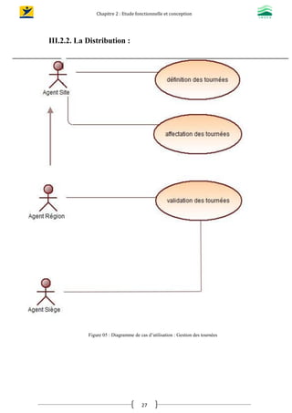 Chapitre 2 : Etude fonctionnelle et conception
27
III.2.2. La Distribution :
Figure 05 : Diagramme de cas d’utilisation : Gestion des tournées
 