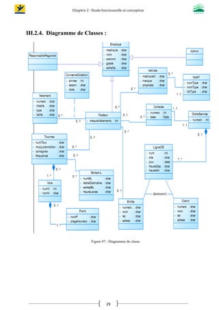 Chapitre 2 : Etude fonctionnelle et conception
29
III.2.4. Diagramme de Classes :
Figure 07 : Diagramme de classe
 