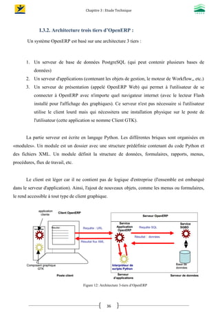 Chapitre 3 : Etude Technique
36
I.3.2. Architecture trois tiers d’OpenERP :
Un système OpenERP est basé sur une architecture 3 tiers :
1. Un serveur de base de données PostgreSQL (qui peut contenir plusieurs bases de
données)
2. Un serveur d'applications (contenant les objets de gestion, le moteur de Workflow,, etc.)
3. Un serveur de présentation (appelé OpenERP Web) qui permet à l'utilisateur de se
connecter à OpenERP avec n'importe quel navigateur internet (avec le lecteur Flash
installé pour l'affichage des graphiques). Ce serveur n'est pas nécessaire si l'utilisateur
utilise le client lourd mais qui nécessitera une installation physique sur le poste de
l'utilisateur (cette application se nomme Client GTK).
La partie serveur est écrite en langage Python. Les différentes briques sont organisées en
«modules». Un module est un dossier avec une structure prédéfinie contenant du code Python et
des fichiers XML. Un module définit la structure de données, formulaires, rapports, menus,
procédures, flux de travail, etc.
Le client est léger car il ne contient pas de logique d'entreprise (l'ensemble est embarqué
dans le serveur d'application). Ainsi, l'ajout de nouveaux objets, comme les menus ou formulaires,
le rend accessible à tout type de client graphique.
Figure 12: Architecture 3-tiers d’OpenERP
 