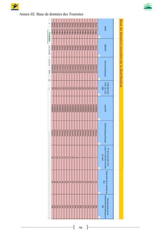 56
Annex 02: Base de données des Tournées
 