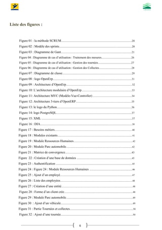6
Liste des figures :
Figure 01 : la méthode SCRUM........................................................................................................20
Figure 02 : Modèle des sprints...........................................................................................................20
Figure 03 : Diagramme de Gant........................................................................................................21
Figure 04 : Diagramme de cas d’utilisation : Traitement des mesures............................................26
Figure 05 : Diagramme de cas d’utilisation : Gestion des tournées.................................................27
Figure 06 : Diagramme de cas d’utilisation : Gestion des Collectes................................................28
Figure 07 : Diagramme de classe......................................................................................................29
Figure 08 : logo OpenErp....................................................................................................................31
Figure 09 : Architecture d’OpenErp.................................................................................................32
Figure 10: L’architecture modulaire d’OpenErp..........................................................................33
Figure 11: Architecture MVC (Modèle-Vue-Controller) .........................................................34
Figure 12: Architecture 3-tiers d’OpenERP..................................................................................35
Figure 13: le logo du Python..............................................................................................................36
Figure 14: logo PostgreSQL...............................................................................................................37
Figure 15: XML .....................................................................................................................................37
Figure 16 : DIA.......................................................................................................................................38
Figure 17 : Besoins métiers..................................................................................................................40
Figure 18 : Modules existants..............................................................................................................41
Figure 19 : Module Ressources Humaines.......................................................................................42
Figure 20 : Module Parc automobile.................................................................................................42
Figure 21 : Matrice de convergence..................................................................................................43
Figure 22 : Création d’une base de données .................................................................................45
Figure 23 : Authentification ................................................................................................................45
Figure 24 : Figure 24 : Module Ressources Humaines ...............................................................46
Figure 25 : Ajout d’un employé..........................................................................................................47
Figure 26 : Liste des employées..........................................................................................................48
Figure 27 : Création d’une entité.........................................................................................................48
Figure 28 : Forme d’un client crée.....................................................................................................48
Figure 29 : Module Parc automobile..................................................................................................49
Figure 30 : Ajout d’un véhicule..........................................................................................................49
Figure 31 : Partie Tournées et collectes.............................................................................................50
Figure 32 : Ajout d’une tournée..........................................................................................................50
 