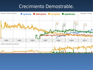 Crecimiento Demostrable.
 