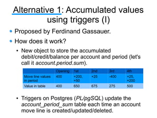 Alternative 1: Accumulated values
         using triggers (I)
Proposed by Ferdinand Gassauer.
How does it work?
●   New object to store the accumulated
    debit/credit/balance per account and period (let's
    call it account.period.sum).
                        Opening   1st     2nd   3rd    4th
     Move line values   400       +200,   +25   -400   +25,
     in period                    +50                  +200
     Value in table     400       650     675   275    500


●   Triggers on Postgres (PL/pgSQL) update the
    account_period_sum table each time an account
    move line is created/updated/deleted.
 