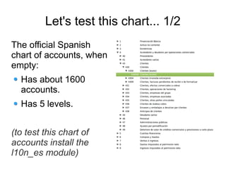 Let's test this chart... 1/2
The official Spanish
chart of accounts, when
empty:
  Has about 1600
  accounts.
  Has 5 levels.


(to test this chart of
accounts install the
l10n_es module)
 