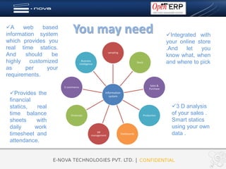 A     web     based
information system
                            You may need                                                              Integrated with
which provides you                                                                                    your online store
real time statics.                                                                                    .And    let  you
                                                           sampling
And     should    be                                                                                  know what, when
highly    customized                  Business
                                    intelligence
                                                                                   Stock              and where to pick
as      per     your
requirements.
                                                                                            Sales &
                       E-commerce
                                                                                           Purchase
 Provides the                                         Information
                                                          system
 financial
 statics,   real                                                                                        3 D analysis
 time balance              Financials                                                  Production
                                                                                                        of your sales .
 sheets    with                                                                                         Smart statics
 daily     work                                                                                         using your own
 timesheet and                                    HR
                                              management
                                                                      Dashboards                        data .
 attendance.
 