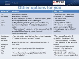 Other options for you
Software's     Why I do                                                   Why I don’t
ERP            Futuristic solutions                                      Very High cost :- Minimum
Softwares      Extremely complete                                        installation 35 Laks of rupees
               Take care of your all needs of now and after 10 years     Per user license
SAP            Well equipped with latest technologies                    System ridden
Oracle         They enables you to play with your own data using         Yearly renewal license
Etc ..         business intelligence tools and provide you smart          You need to hire trained
               statics                                                    system users or provide the
               These software's are results of the research of last 20   training to your highly skilled IT
               years by 1000 s of experts round the world                 workforce
               Any time extensible
Application    Very low cost :- You may find them in few thousands       They are not futuristic . If
specific       of rupees ,sometimes free as of pirated                    technology change they fail .
software's :                                                              Could not be easily integrated
               Very fast installation :- They will install and you can   They are result of few technical
Retail pro     start using .                                              experts .
Wizap                                                                     Tested only on very specifc
Ginni          Good if you vision for next few months only               domains . They fail if your
Tally                                                                     business expands .
Etc…           Good if you need very specific application like           Could not easily extencible
               accounting by tally .                                      You become support dependent
 