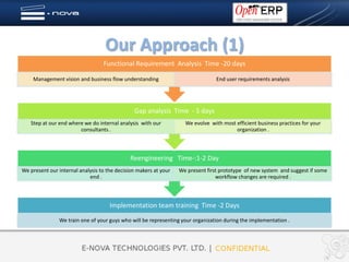 Our Approach (1)
                                  Functional Requirement Analysis Time -20 days

    Management vision and business flow understanding                            End user requirements analysis




                                               Gap analysis Time - 5 days
   Step at our end where we do internal analysis with our           We evolve with most efficient business practices for your
                       consultants .                                                    organization .



                                              Reengineering Time-:1-2 Day
We present our internal analysis to the decision makers at your   We present first prototype of new system and suggest if some
                            end .                                                workflow changes are required .



                                     Implementation team training Time -2 Days
               We train one of your guys who will be representing your organization during the implementation .
 