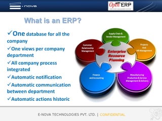What is an ERP?
One database for all the
company
One views per company
department
All company process
integrated
Automatic notification
Automatic communication
between department
Automatic actions historic
 