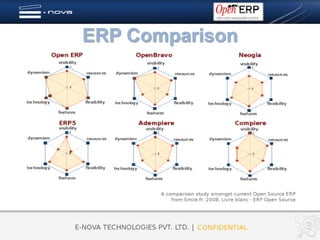 ERP Comparison
 