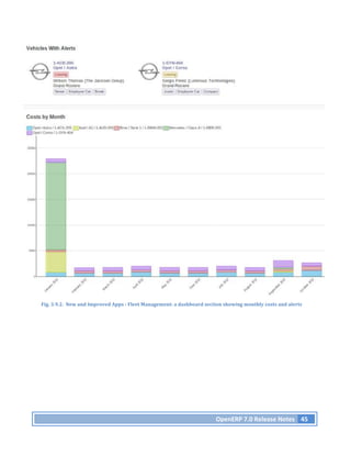 Fig.	
  3.9.2.	
  	
  New	
  and	
  Improved	
  Apps	
  -­‐	
  Fleet	
  Management:	
  a	
  dashboard	
  section	
  showing	
  monthly	
  costs	
  and	
  alerts	
  




                                                                                                             OpenERP	
  7.0	
  Release	
  Notes	
   45	
  
 