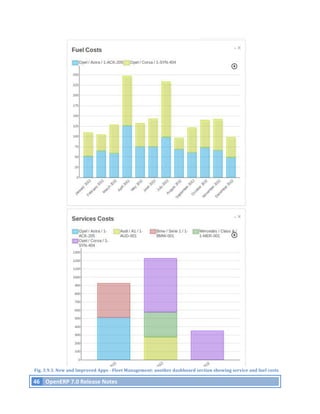Fig.	
  3.9.3.	
  New	
  and	
  Improved	
  Apps	
  -­‐	
  Fleet	
  Management:	
  another	
  dashboard	
  section	
  showing	
  service	
  and	
  fuel	
  costs	
  

       46	
   OpenERP	
  7.0	
  Release	
  Notes	
  
	
  
 