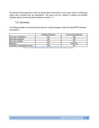 The benefit of this approach is that we will be able to formulate a much lower cost for maintaining
highly used modules such as localizations. The exact cost per module to migrate non-certified
modules will be announced at the release of version 7.1.

       7.5. Summary

The following table summarizes the services per module category under the OpenERP Enterprise
subscription.

                                                     Certified Modules                                Community Modules
One click installation                                       Yes                                            Yes
Unlimited bugfixes                                           Yes                                             No
One click update                                             Yes                                             No
Migration                                                    Yes                                          Extra fee
Available in OpenERP Online                                  Yes                                             No
                 Table	
  7.5.1.	
  OpenERP	
  Enterprise	
  subscription	
  services	
  per	
  module	
  category	
  




                                                                                            OpenERP	
  7.0	
  Release	
  Notes	
   89	
  
 