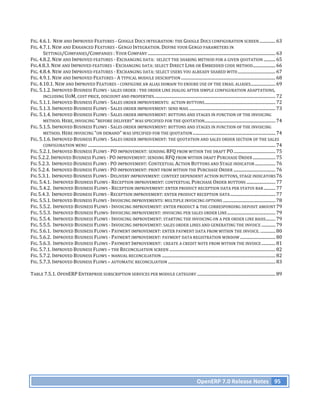 FIG.	
  4.6.1.	
  	
  NEW	
  AND	
  IMPROVED	
  FEATURES	
  -­‐	
  GOOGLE	
  DOCS	
  INTEGRATION:	
  THE	
  GOOGLE	
  DOCS	
  CONFIGURATION	
  SCREEN	
  ...............	
  63	
  
FIG.	
  4.7.1.	
  NEW	
  AND	
  ENHANCED	
  FEATURES	
  -­‐	
  GENGO	
  INTEGRATION.	
  DEFINE	
  YOUR	
  GENGO	
  PARAMETERS	
  IN	
  
          SETTINGS/COMPANIES/COMPANIES	
  :	
  YOUR	
  COMPANY	
  .......................................................................................................................	
  63	
  
FIG.	
  4.8.2.	
  NEW	
  AND	
  IMPROVED	
  FEATURES	
  -­‐	
  EXCHANGING	
  DATA:	
  	
  SELECT	
  THE	
  SHARING	
  METHOD	
  FOR	
  A	
  GIVEN	
  QUOTATION	
  ...........	
  65	
  
FIG.4.8.3.	
  NEW	
  AND	
  IMPROVED	
  FEATURES	
  -­‐	
  EXCHANGING	
  DATA:	
  SELECT	
  DIRECT	
  LINK	
  OR	
  EMBEDDED	
  CODE	
  METHOD	
  .....................	
  66	
  
FIG.	
  4.8.4.	
  NEW	
  AND	
  IMPROVED	
  FEATURES	
  -­‐	
  EXCHANGING	
  DATA:	
  SELECT	
  USERS	
  YOU	
  ALREADY	
  SHARED	
  WITH	
  ...................................	
  67	
  
FIG.	
  4.9.1.	
  NEW	
  AND	
  IMPROVED	
  FEATURES	
  -­‐	
  A	
  TYPICAL	
  MODULE	
  DESCRIPTION	
  ........................................................................................	
  68	
  
FIG.	
  4.10.1.	
  NEW	
  AND	
  IMPROVED	
  FEATURES	
  -­‐	
  CONFIGURE	
  AN	
  ALIAS	
  DOMAIN	
  TO	
  ENSURE	
  USE	
  OF	
  THE	
  EMAIL	
  ALIASES	
  .......................	
  69	
  
FIG.	
  5.1.2.	
  IMPROVED	
  BUSINESS	
  FLOWS	
  -­‐	
  SALES	
  ORDER	
  :	
  THE	
  ORDER	
  LINE	
  DIALOG	
  AFTER	
  SIMPLE	
  CONFIGURATION	
  ADAPTATIONS,	
  
          INCLUDING	
  UOM,	
  COST	
  PRICE,	
  DISCOUNT	
  AND	
  PROPERTIES.	
  ................................................................................................................	
  72	
  
FIG.	
  5.1.1.	
  IMPROVED	
  BUSINESS	
  FLOWS	
  -­‐	
  SALES	
  ORDER	
  IMPROVEMENTS:	
  	
  ACTION	
  BUTTONS	
  ..................................................................	
  72	
  
FIG.	
  5.1.3.	
  IMPROVED	
  BUSINESS	
  FLOWS	
  -­‐	
  SALES	
  ORDER	
  IMPROVEMENT:	
  SEND	
  MAIL	
  ................................................................................	
  73	
  
FIG.	
  5.1.4.	
  IMPROVED	
  BUSINESS	
  FLOWS	
  -­‐	
  SALES	
  ORDER	
  IMPROVEMENT:	
  BUTTONS	
  AND	
  STAGES	
  IN	
  FUNCTION	
  OF	
  THE	
  INVOICING	
  
          METHOD.	
  HERE,	
  INVOICING	
  “BEFORE	
  DELIVERY”	
  WAS	
  SPECIFIED	
  FOR	
  THE	
  QUOTATION	
  ..................................................................	
  74	
  
FIG.	
  5.1.5.	
  IMPROVED	
  BUSINESS	
  FLOWS	
  -­‐	
  SALES	
  ORDER	
  IMPROVEMENT:	
  BUTTONS	
  AND	
  STAGES	
  IN	
  FUNCTION	
  OF	
  THE	
  INVOICING	
  
          METHOD.	
  HERE	
  INVOICING	
  “ON	
  DEMAND”	
  WAS	
  SPECIFIED	
  FOR	
  THE	
  QUOTATION	
  .............................................................................	
  74	
  
FIG.	
  5.1.6.	
  IMPROVED	
  BUSINESS	
  FLOWS	
  -­‐	
  SALES	
  ORDER	
  IMPROVEMENT:	
  THE	
  QUOTATION	
  AND	
  SALES	
  ORDER	
  SECTION	
  OF	
  THE	
  SALES	
  
          CONFIGURATION	
  MENU	
  ...............................................................................................................................................................................	
  74	
  
FIG.	
  5.2.1.	
  IMPROVED	
  BUSINESS	
  FLOWS	
  -­‐	
  PO	
  IMPROVEMENT:	
  SENDING	
  RFQ	
  FROM	
  WITHIN	
  THE	
  DRAFT	
  PO	
  .......................................	
  75	
  
FIG	
  5.2.2.	
  IMPROVED	
  BUSINESS	
  FLOWS	
  -­‐	
  PO	
  IMPROVEMENT:	
  SENDING	
  RFQ	
  FROM	
  WITHIN	
  DRAFT	
  PURCHASE	
  ORDER	
  .....................	
  75	
  
FIG	
  5.2.3.	
  	
  IMPROVED	
  BUSINESS	
  FLOWS	
  -­‐	
  PO	
  IMPROVEMENT:	
  CONTEXTUAL	
  ACTION	
  BUTTONS	
  AND	
  STAGE	
  INDICATOR	
  ...................	
  76	
  
FIG	
  5.2.4.	
  	
  IMPROVED	
  BUSINESS	
  FLOWS	
  -­‐	
  PO	
  IMPROVEMENT:	
  PRINT	
  FROM	
  WITHIN	
  THE	
  PURCHASE	
  ORDER	
  .......................................	
  76	
  
FIG	
  5.3.1.	
  	
  IMPROVED	
  BUSINESS	
  FLOWS	
  -­‐	
  DELIVERY	
  IMPROVEMENT:	
  CONTEXT	
  DEPENDENT	
  ACTION	
  BUTTONS,	
  STAGE	
  INDICATORS	
  76	
  
FIG.	
  5.4.1.	
  	
  IMPROVED	
  BUSINESS	
  FLOWS	
  -­‐	
  RECEPTION	
  IMPROVEMENT:	
  CONTEXTUAL	
  PURCHASE	
  ORDER	
  BUTTONS	
  ...........................	
  77	
  
FIG.	
  5.4.2.	
  	
  IMPROVED	
  BUSINESS	
  FLOWS	
  -­‐	
  RECEPTION	
  IMPROVEMENT:	
  ENTER	
  PRODUCT	
  RECEPTION	
  DATA	
  PER	
  STATUS	
  BAR	
  ...........	
  77	
  
FIG	
  5.4.3.	
  	
  IMPROVED	
  BUSINESS	
  FLOWS	
  -­‐	
  RECEPTION	
  IMPROVEMENT:	
  ENTER	
  PRODUCT	
  RECEPTION	
  DATA	
  ..........................................	
  77	
  
FIG.	
  5.5.1.	
  IMPROVED	
  BUSINESS	
  FLOWS	
  -­‐	
  INVOICING	
  IMPROVEMENTS:	
  MULTIPLE	
  INVOICING	
  OPTIONS	
  .................................................	
  78	
  
FIG.	
  5.5.2.	
  	
  IMPROVED	
  BUSINESS	
  FLOWS	
  -­‐	
  INVOICING	
  IMPROVEMENT:	
  ENTER	
  PRODUCT	
  &	
  THE	
  CORRESPONDING	
  DEPOSIT	
  AMOUNT	
  79	
  
FIG.	
  5.5.3.	
  	
  IMPROVED	
  BUSINESS	
  FLOWS-­‐	
  INVOICING	
  IMPROVEMENT:	
  INVOICING	
  PER	
  SALES	
  ORDER	
  LINE	
  .............................................	
  79	
  
FIG.	
  5.5.4.	
  	
  IMPROVED	
  BUSINESS	
  FLOWS	
  -­‐	
  INVOICING	
  IMPROVEMENT:	
  STARTING	
  THE	
  INVOICING	
  ON	
  A	
  PER	
  ORDER	
  LINE	
  BASIS	
  .........	
  79	
  
FIG.	
  5.5.5.	
  	
  IMPROVED	
  BUSINESS	
  FLOWS	
  -­‐	
  INVOICING	
  IMPROVEMENT:	
  SALES	
  ORDER	
  LINES	
  AND	
  GENERATING	
  THE	
  INVOICE	
  .............	
  79	
  
FIG.	
  5.6.1.	
  	
  IMPROVED	
  BUSINESS	
  FLOWS	
  -­‐	
  PAYMENT	
  IMPROVEMENT:	
  ENTER	
  PAYMENT	
  DATA	
  FROM	
  WITHIN	
  THE	
  INVOICE.	
  ..............	
  80	
  
FIG.	
  5.6.2.	
  	
  IMPROVED	
  BUSINESS	
  FLOWS	
  -­‐	
  PAYMENT	
  IMPROVEMENT:	
  PAYMENT	
  DATA	
  REGISTRATION	
  WINDOW	
  .................................	
  80	
  
FIG.	
  5.6.3.	
  	
  IMPROVED	
  BUSINESS	
  FLOWS	
  -­‐	
  PAYMENT	
  IMPROVEMENT:	
  	
  CREATE	
  A	
  CREDIT	
  NOTE	
  FROM	
  WITHIN	
  THE	
  INVOICE	
  .............	
  81	
  
FIG.	
  5.7.1.	
  IMPROVED	
  BUSINESS	
  FLOWS	
  –	
  THE	
  RECONCILIATION	
  SCREEN	
  ...................................................................................................	
  82	
  
FIG.	
  5.7.2.	
  IMPROVED	
  BUSINESS	
  FLOWS	
  –	
  MANUAL	
  RECONCILIATION	
  ..........................................................................................................	
  82	
  
FIG.	
  5.7.3.	
  IMPROVED	
  BUSINESS	
  FLOWS	
  –	
  AUTOMATIC	
  RECONCILIATION	
  ....................................................................................................	
  83	
  
	
  
TABLE	
  7.5.1.	
  OPENERP	
  ENTERPRISE	
  SUBSCRIPTION	
  SERVICES	
  PER	
  MODULE	
  CATEGORY	
  .........................................................................	
  89	
  




                                                                                                                                                OpenERP	
  7.0	
  Release	
  Notes	
   95	
  
 