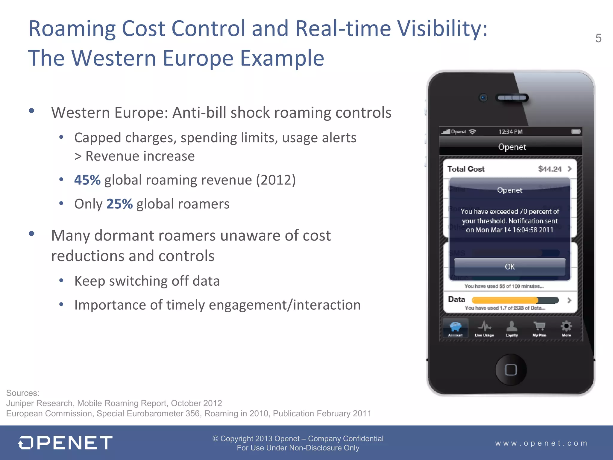 5
w w w . o p e n e t . c o m
© Copyright 2013 Openet – Company Confidential
For Use Under Non-Disclosure Only
• Western Europe: Anti-bill shock roaming controls
• Capped charges, spending limits, usage alerts
> Revenue increase
• 45% global roaming revenue (2012)
• Only 25% global roamers
• Many dormant roamers unaware of cost
reductions and controls
• Keep switching off data
• Importance of timely engagement/interaction
Roaming Cost Control and Real-time Visibility:
The Western Europe Example
Sources:
Juniper Research, Mobile Roaming Report, October 2012
European Commission, Special Eurobarometer 356, Roaming in 2010, Publication February 2011
 
