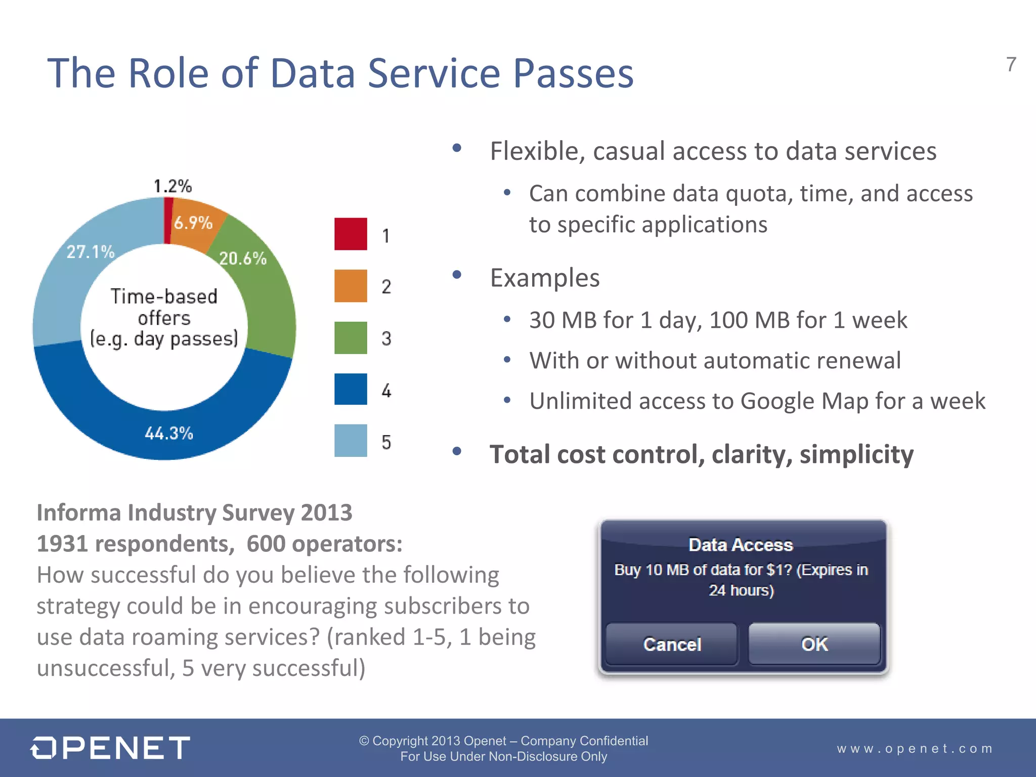 7
w w w . o p e n e t . c o m
© Copyright 2013 Openet – Company Confidential
For Use Under Non-Disclosure Only
• Flexible, casual access to data services
• Can combine data quota, time, and access
to specific applications
• Examples
• 30 MB for 1 day, 100 MB for 1 week
• With or without automatic renewal
• Unlimited access to Google Map for a week
• Total cost control, clarity, simplicity
The Role of Data Service Passes
Informa Industry Survey 2013
1931 respondents, 600 operators:
How successful do you believe the following
strategy could be in encouraging subscribers to
use data roaming services? (ranked 1-5, 1 being
unsuccessful, 5 very successful)
 