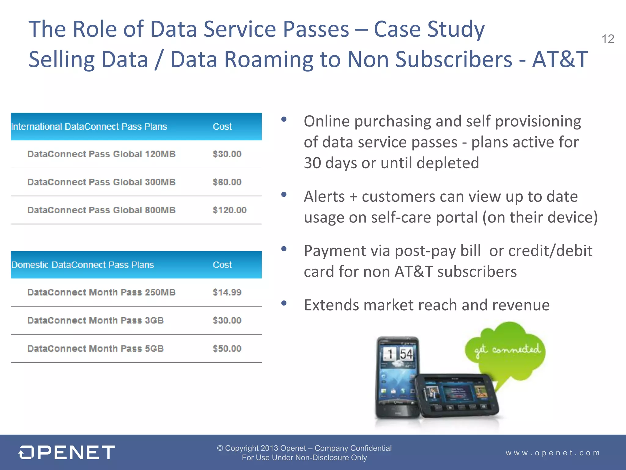 12
w w w . o p e n e t . c o m
© Copyright 2013 Openet – Company Confidential
For Use Under Non-Disclosure Only
• Online purchasing and self provisioning
of data service passes - plans active for
30 days or until depleted
• Alerts + customers can view up to date
usage on self-care portal (on their device)
• Payment via post-pay bill or credit/debit
card for non AT&T subscribers
• Extends market reach and revenue
The Role of Data Service Passes – Case Study
Selling Data / Data Roaming to Non Subscribers - AT&T
 