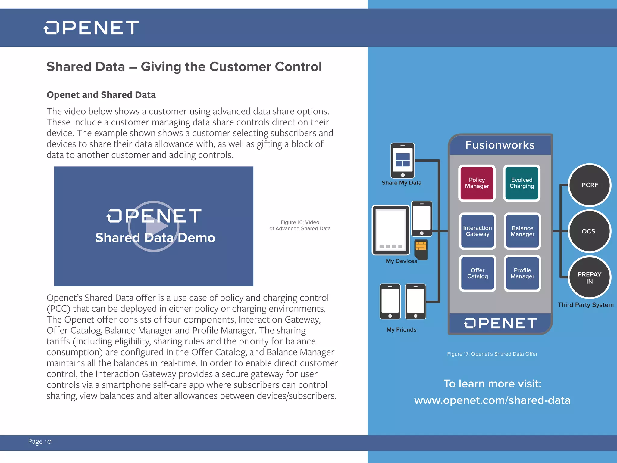 Openet and Shared Data
The video below shows a customer using advanced data share options.
These include a customer managing data share controls direct on their
device. The example shown shows a customer selecting subscribers and
devices to share their data allowance with, as well as gifting a block of
data to another customer and adding controls.
Openet’s Shared Data offer is a use case of policy and charging control
(PCC) that can be deployed in either policy or charging environments.
The Openet offer consists of four components, Interaction Gateway,
Offer Catalog, Balance Manager and Profile Manager. The sharing
tariffs (including eligibility, sharing rules and the priority for balance
consumption) are configured in the Offer Catalog, and Balance Manager
maintains all the balances in real-time. In order to enable direct customer
control, the Interaction Gateway provides a secure gateway for user
controls via a smartphone self-care app where subscribers can control
sharing, view balances and alter allowances between devices/subscribers.
Shared Data – Giving the Customer Control
Page 10
Figure 17: Openet’s Shared Data Offer
Figure 16: Video
of Advanced Shared Data
Shared Data DemoShared Data DemoShared Data Demo
To learn more visit:
www.openet.com/shared-data
 