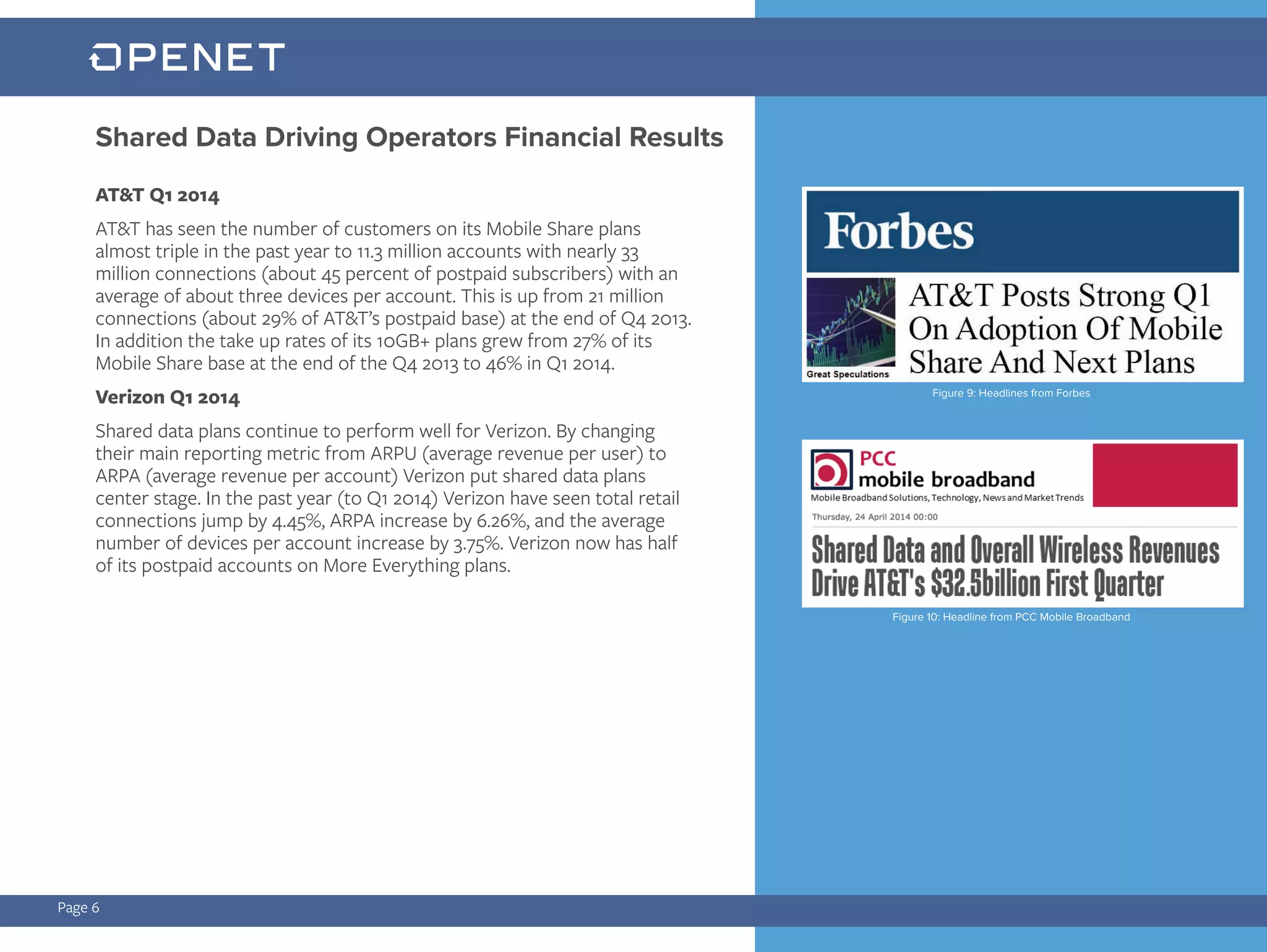 Page 6
AT&T Q1 2014
AT&T has seen the number of customers on its Mobile Share plans
almost triple in the past year to 11.3 million accounts with nearly 33
million connections (about 45 percent of postpaid subscribers) with an
average of about three devices per account. This is up from 21 million
connections (about 29% of AT&T’s postpaid base) at the end of Q4 2013.
In addition the take up rates of its 10GB+ plans grew from 27% of its
Mobile Share base at the end of the Q4 2013 to 46% in Q1 2014.
Verizon Q1 2014
Shared data plans continue to perform well for Verizon. By changing
their main reporting metric from ARPU (average revenue per user) to
ARPA (average revenue per account) Verizon put shared data plans
center stage. In the past year (to Q1 2014) Verizon have seen total retail
connections jump by 4.45%, ARPA increase by 6.26%, and the average
number of devices per account increase by 3.75%. Verizon now has half
of its postpaid accounts on More Everything plans.
Shared Data Driving Operators Financial Results
Figure 9: Headlines from Forbes
Figure 10: Headline from PCC Mobile Broadband
 