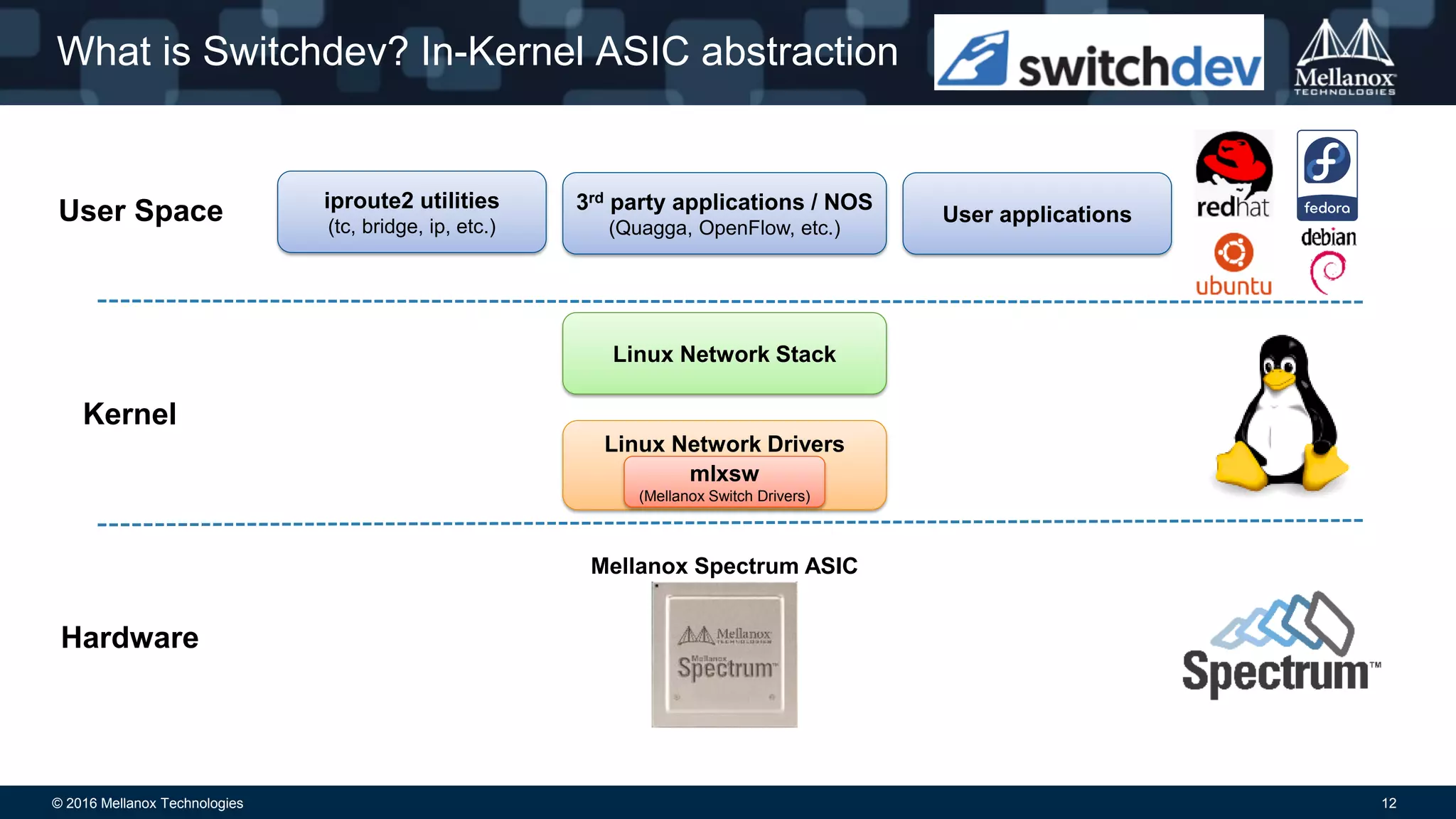 Open Ethernet: an open-source approach to modern network design | PDF