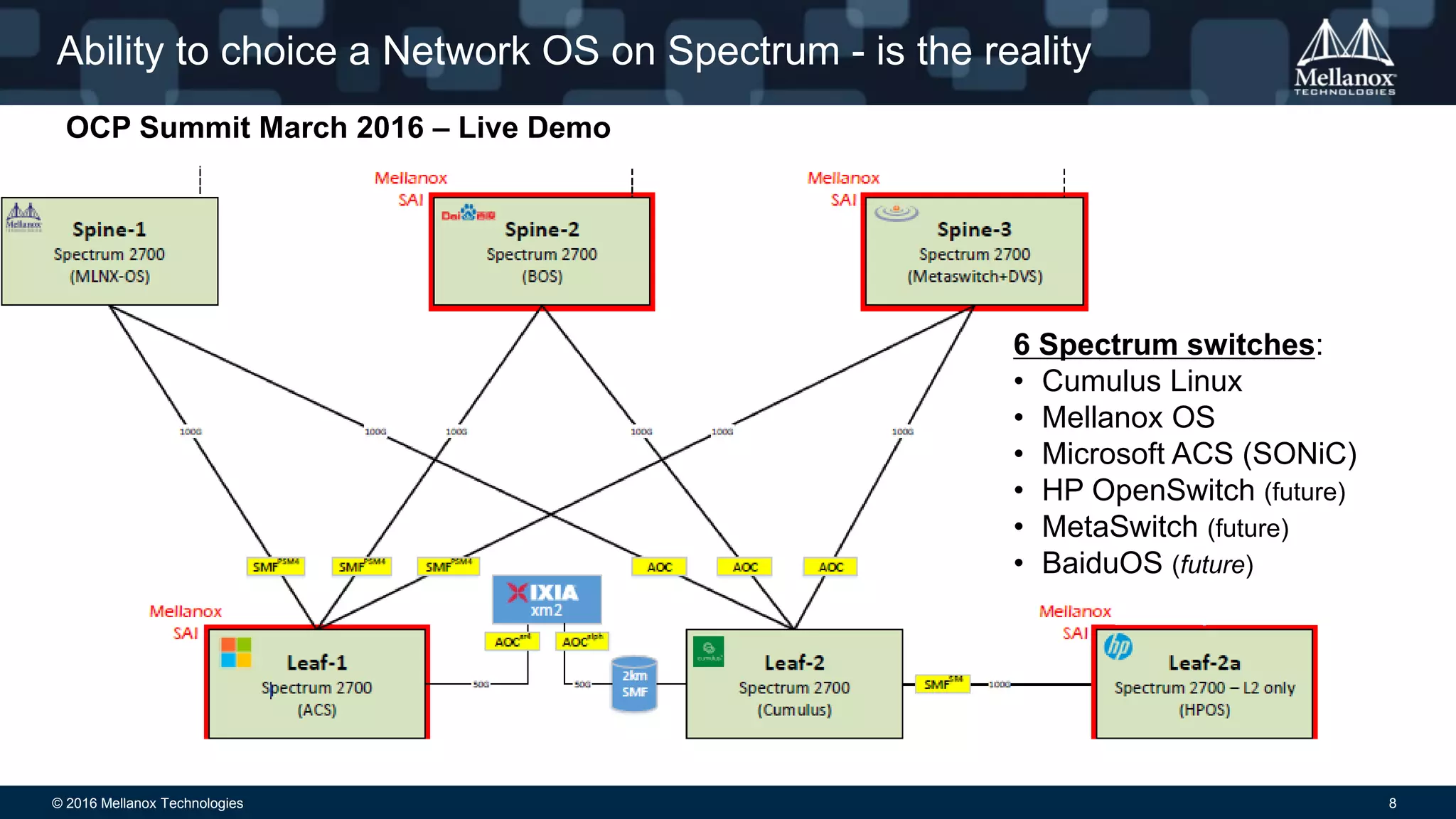 Open Ethernet: an open-source approach to modern network design | PDF